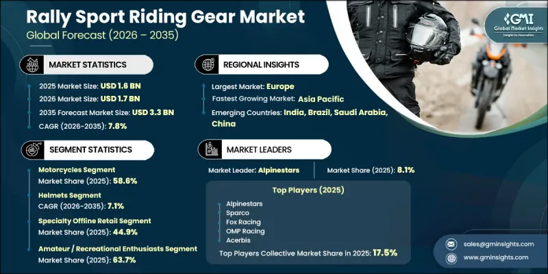 Rally Sport Riding Gear Market-IMG1
