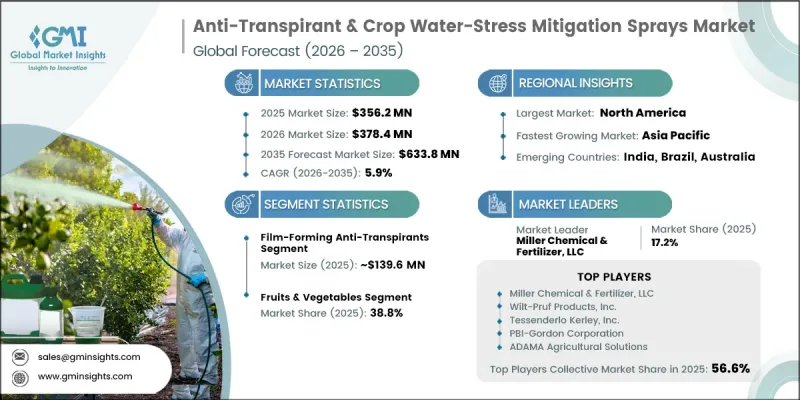 Anti-Transpirant and Crop Water-Stress Mitigation Sprays Market-IMG1