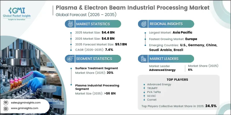 Plasma and Electron Beam Industrial Processing Market-IMG1
