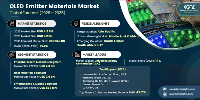 OLED Emitter Materials Market-IMG1