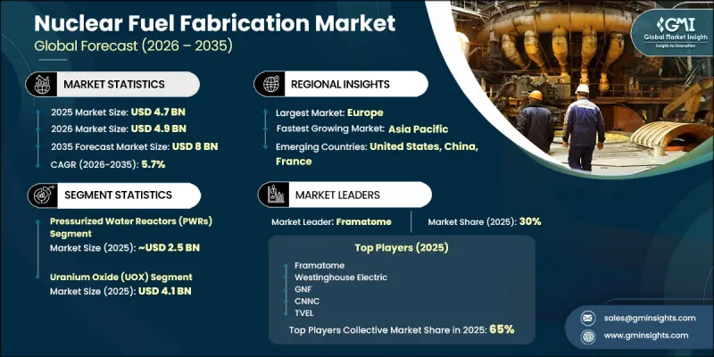 Nuclear Fuel Fabrication Market-IMG1