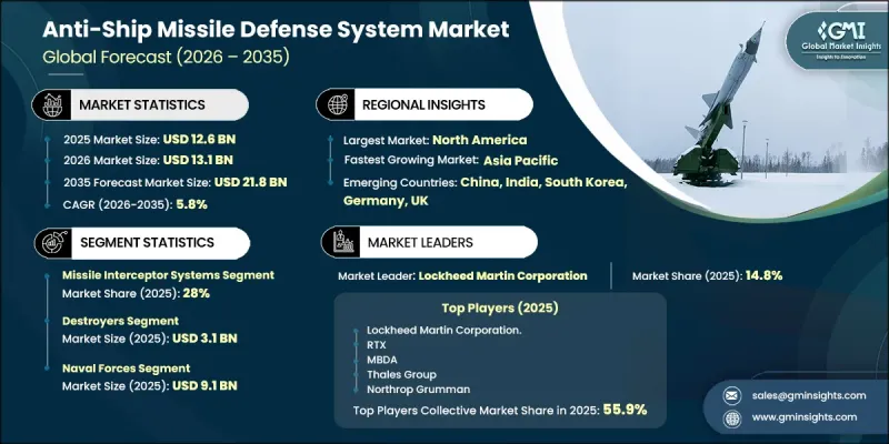 Anti-Ship Missile Defense System Market-IMG1