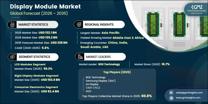 Display Module Market-IMG1