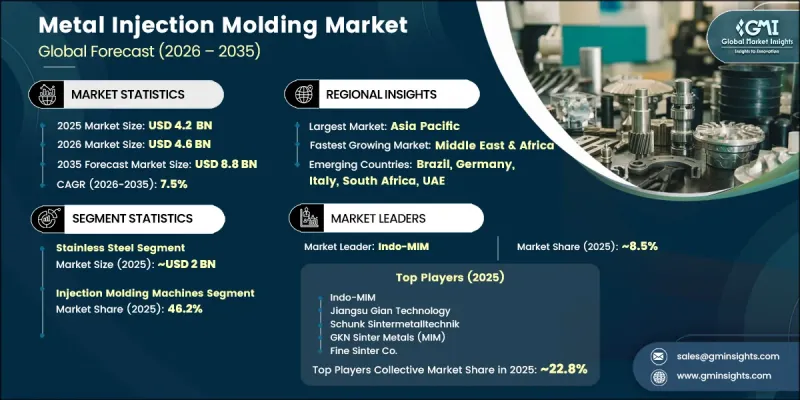 Metal Injection Molding Market-IMG1