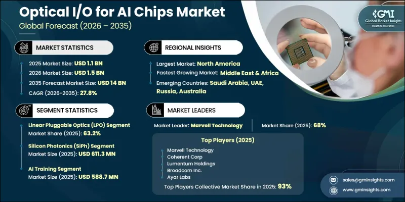 Optical I/O for AI Chips Market-IMG1