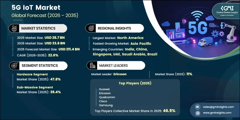 5G IoT Market-IMG1