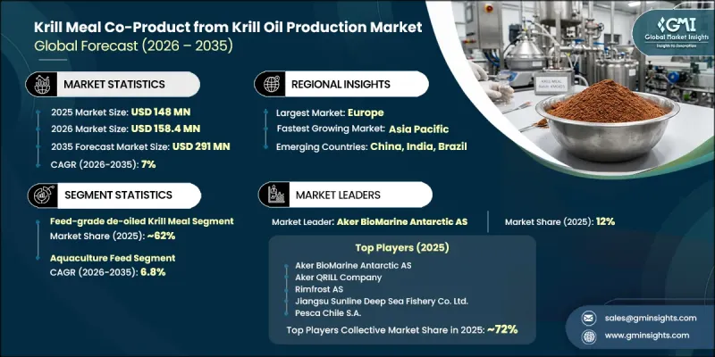 Krill Meal Co-Product from Krill Oil Production Market-IMG1