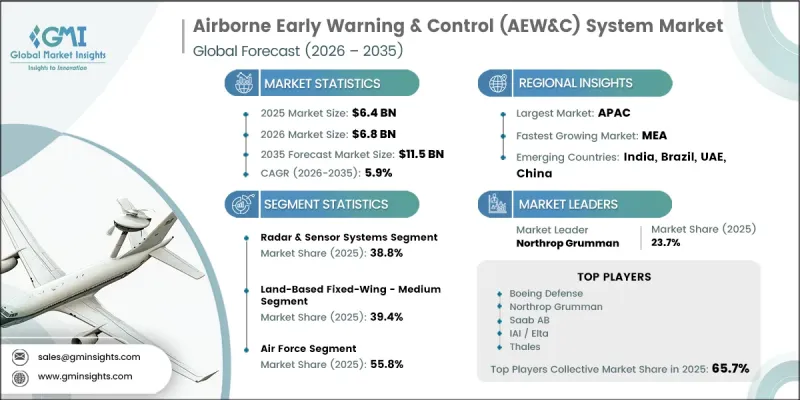 Airborne Early Warning and Control(AEW&C) 시스템 시장-IMG1