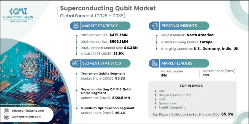 Superconducting Qubit Market-IMG1