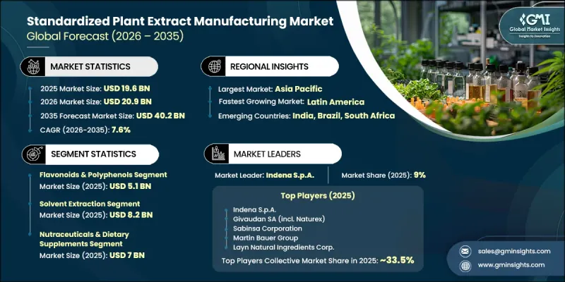 Standardized Plant Extract Manufacturing Market-IMG1