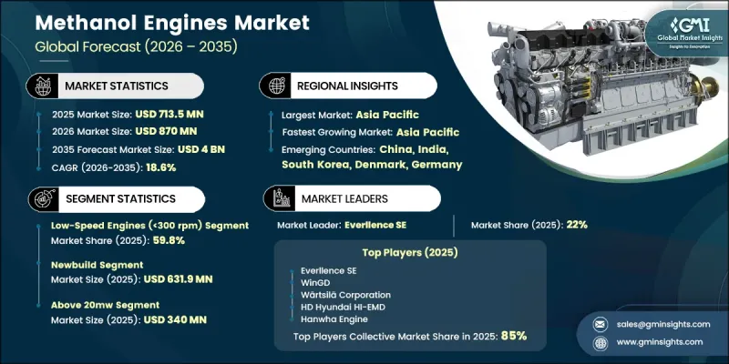 Methanol Engines Market-IMG1