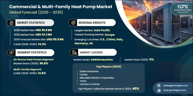 Commercial and Multi-Family Heat Pump Market-IMG1