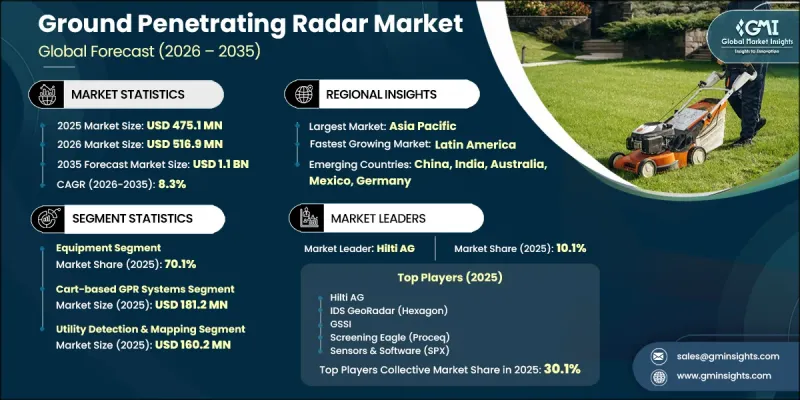 Ground Penetrating Radar Market-IMG1