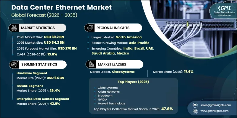 Data Center Ethernet Market-IMG1