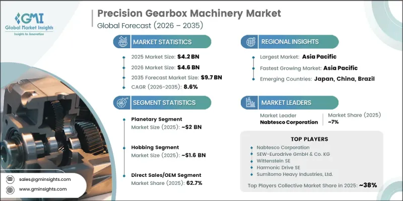 Precision Gearbox Machinery Market-IMG1