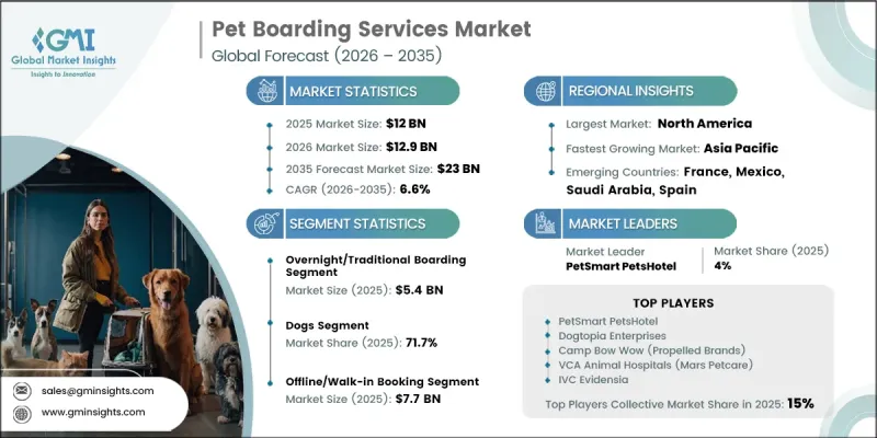 Pet Boarding Services Market-IMG1