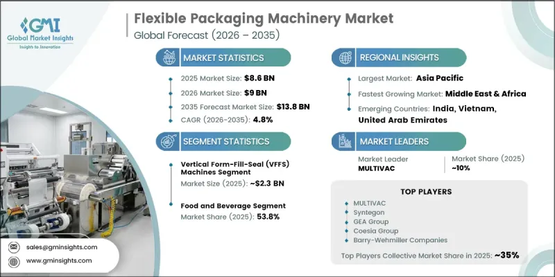 Flexible Packaging Machinery Market-IMG1