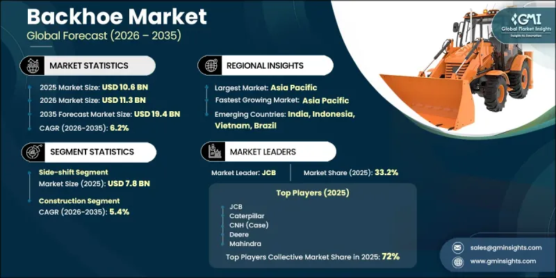 Backhoe Market-IMG1