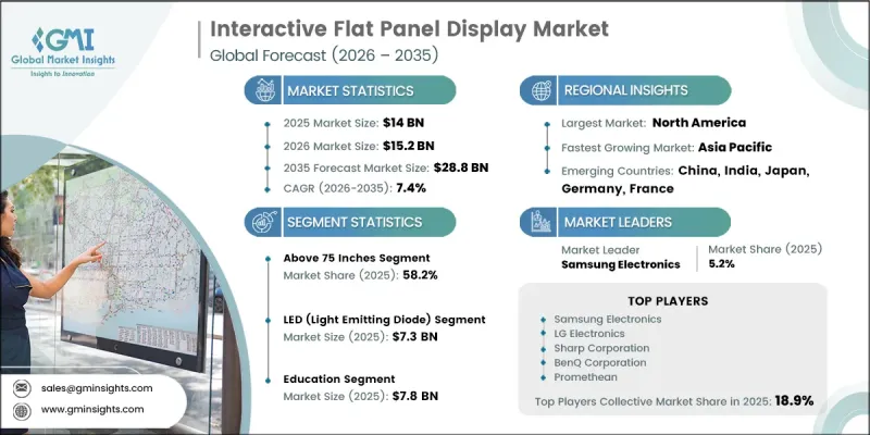 Interactive Flat Panel Display Market-IMG1