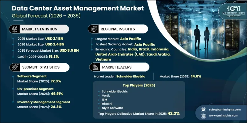 Data Center Asset Management Market-IMG1