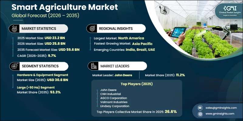 Smart Agriculture Market-IMG1