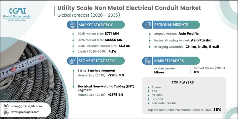 Utility Scale Non Metal Electrical Conduit Market-IMG1
