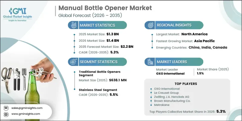 Manual Bottle Opener Market-IMG1