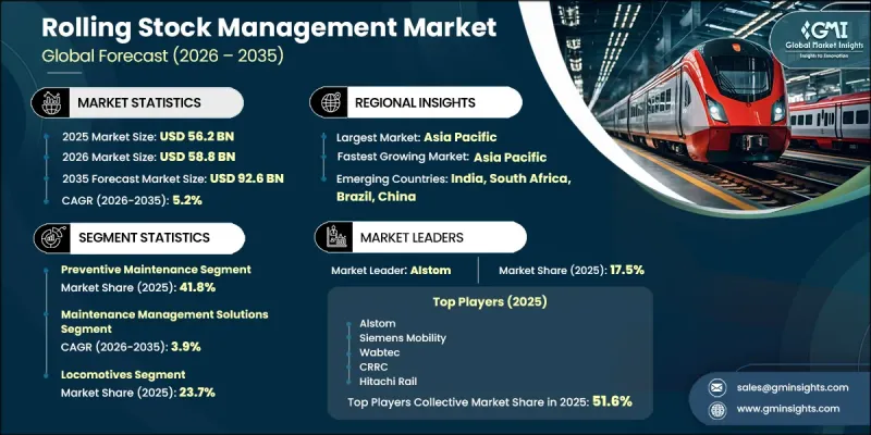 Rolling Stock Management Market-IMG1