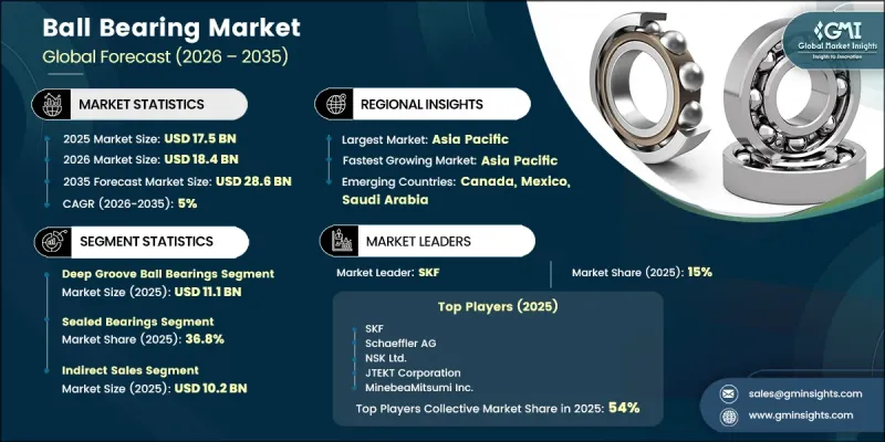 Ball Bearing Market-IMG1