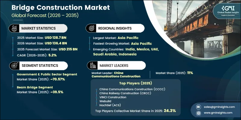 Bridge Construction Market-IMG1
