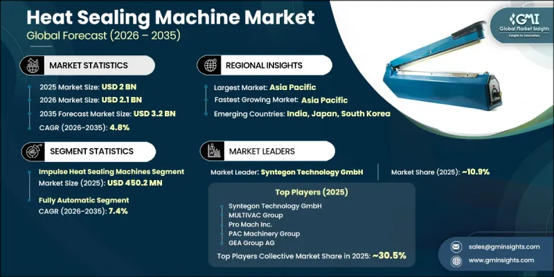 Heat Sealing Machine Market-IMG1