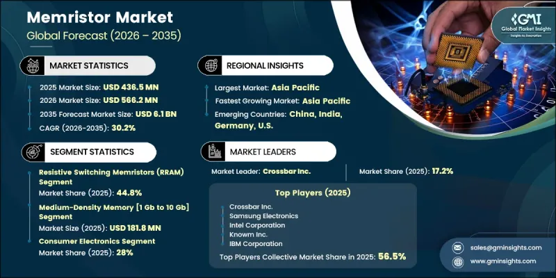 Memristor Market-IMG1