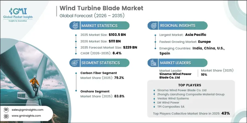 Wind Turbine Blade Market-IMG1