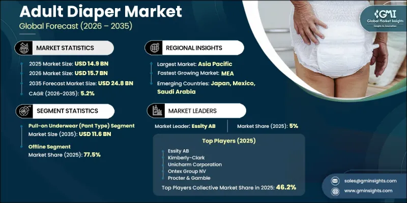 Adult Diaper Market-IMG1