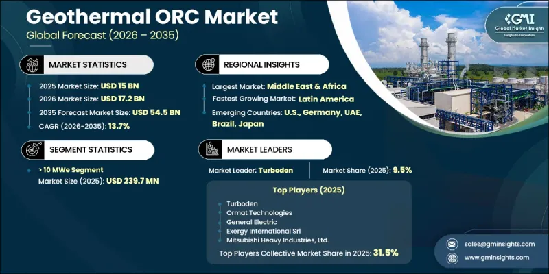 Geothermal ORC Market-IMG1