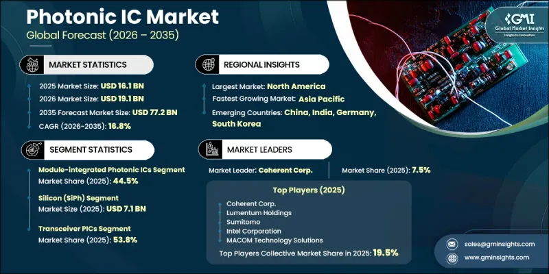 Photonic IC Market-IMG1