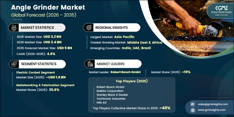 Angle Grinder Market-IMG1
