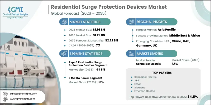 Residential Surge Protection Devices Market-IMG1