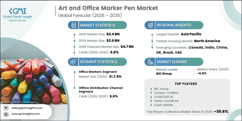 Art and Office Marker Pen Market-IMG1