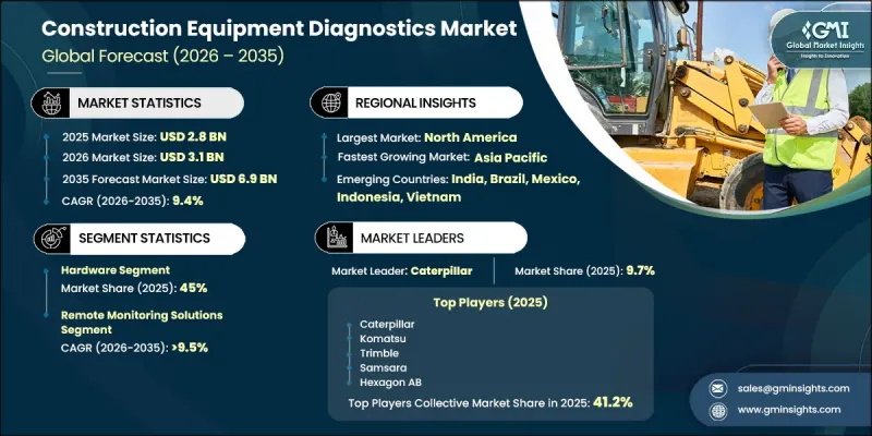 Construction Equipment Diagnostics Market-IMG1