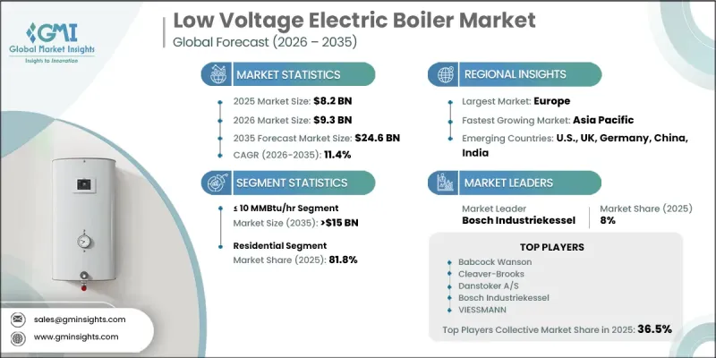 Low Voltage Electric Boiler Market-IMG1