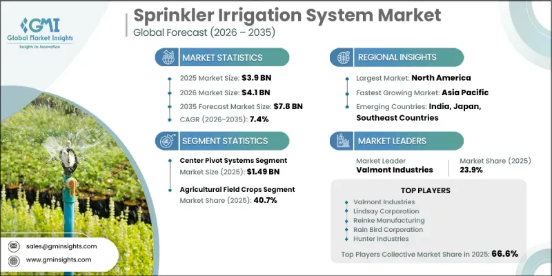 Sprinkler Irrigation System Market-IMG1