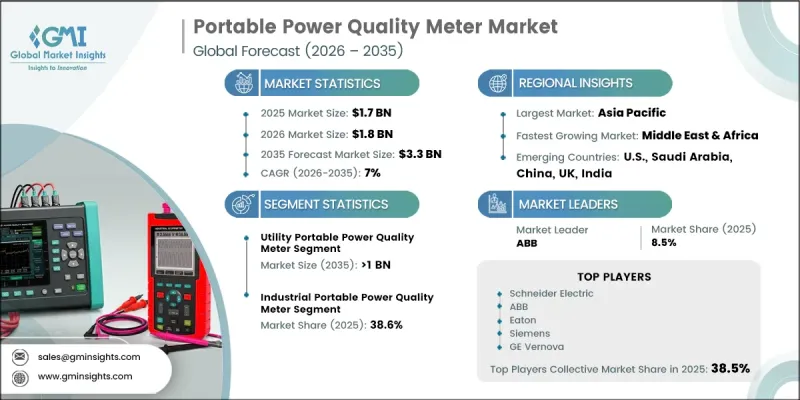 Portable Power Quality Meter Market-IMG1