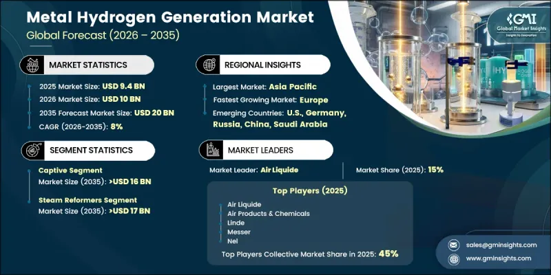 Metal Hydrogen Generation Market-IMG1
