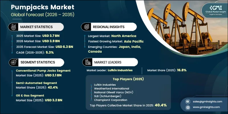 Pumpjacks Market-IMG1
