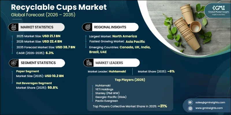 Recyclable Cups Market-IMG1