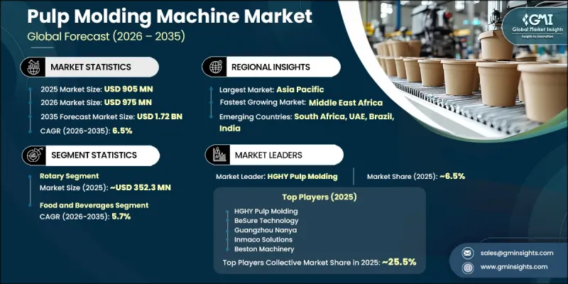 Pulp Molding Machine Market-IMG1