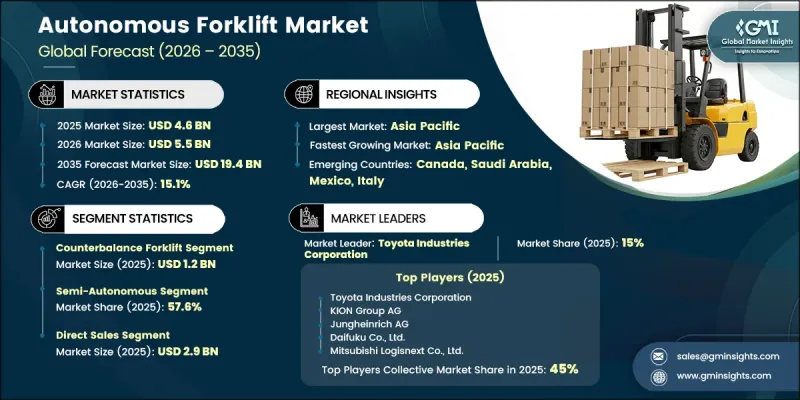 Autonomous Forklift Market-IMG1
