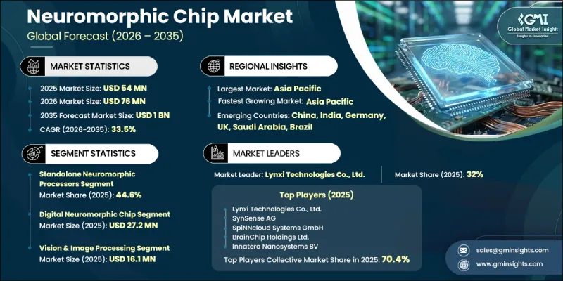 Neuromorphic Chip Market-IMG1