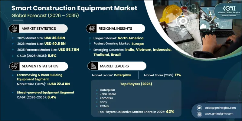 Smart Construction Equipment Market-IMG1
